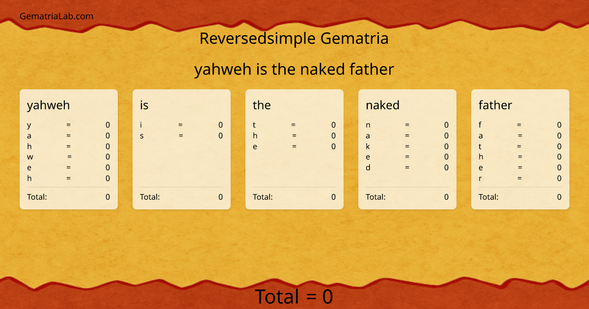 yahweh is the naked father in reversedsimple Gematria